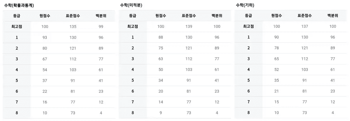 9월 모의고사 등급컷, 9월 모의고사 답지, 고3 9월 모의고사, 9월 모의고사 시험지, 입시 전략