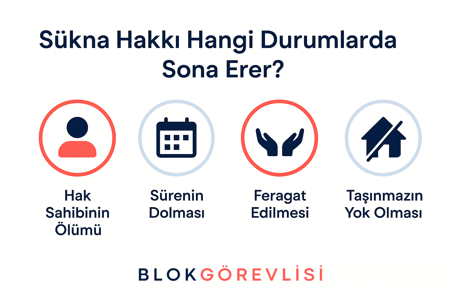 Sükna Hakkı Hangi Durumlarda Sona Erer?