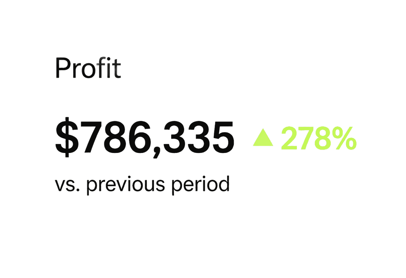 Profit statistic showing $786,335 with a 278% increase compared to the previous period.