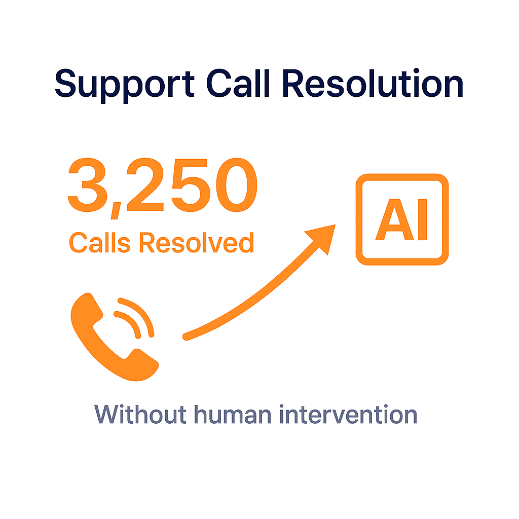 AnswerBridge healthcare AI callers Profit Increase