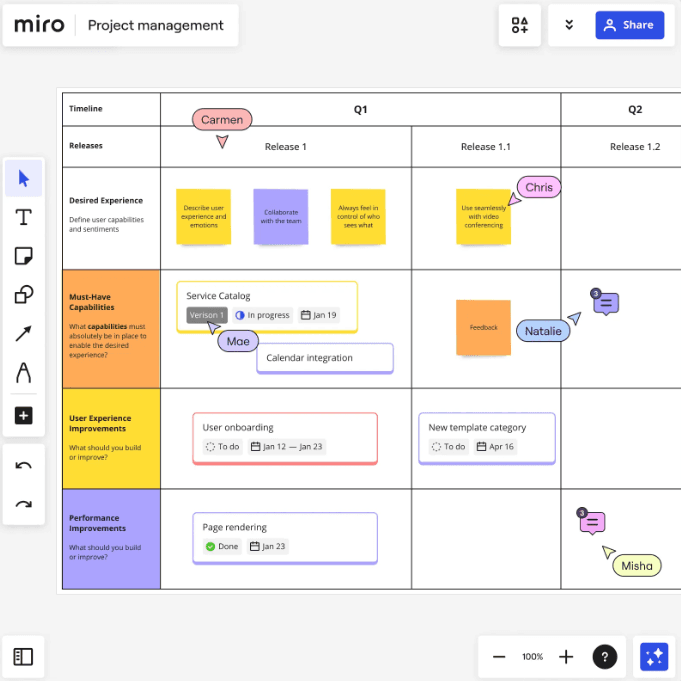 Miro project management board