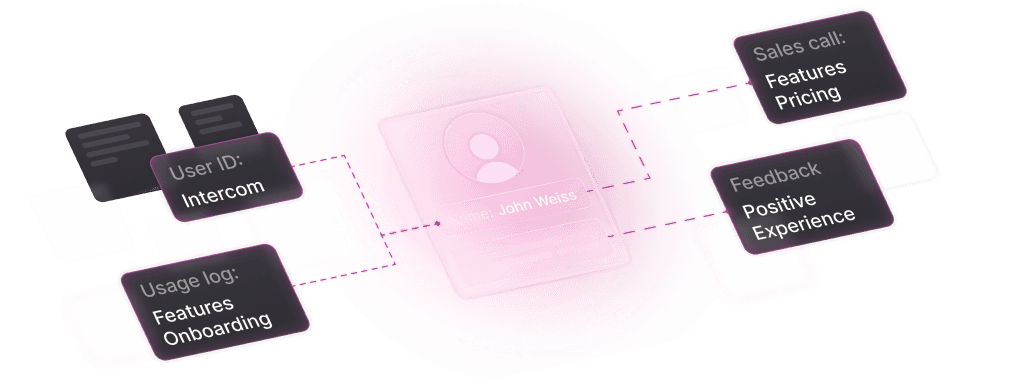 Project Template Visual