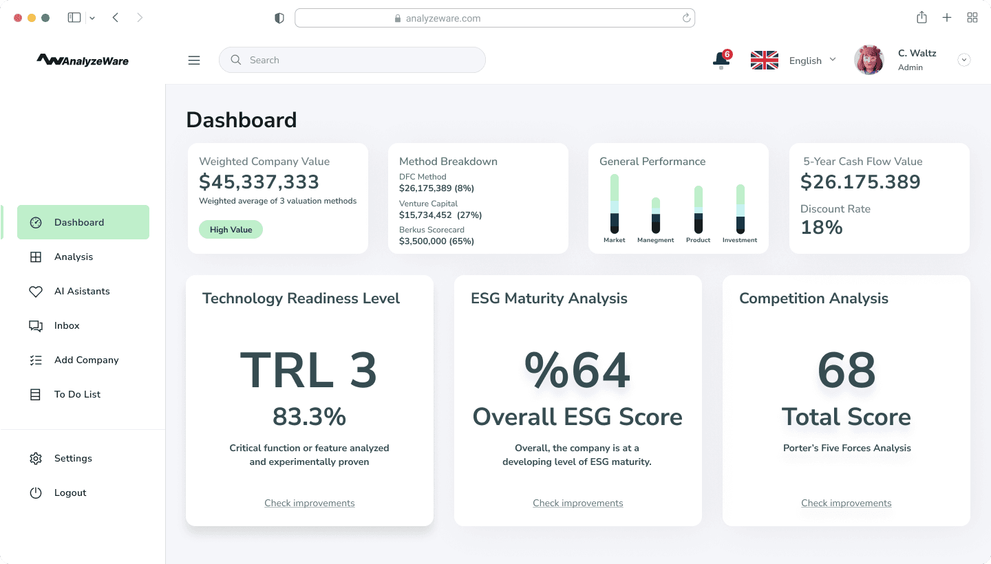 Business dashboard showing revenue, deals, customer list, growth chart, and new activity. 