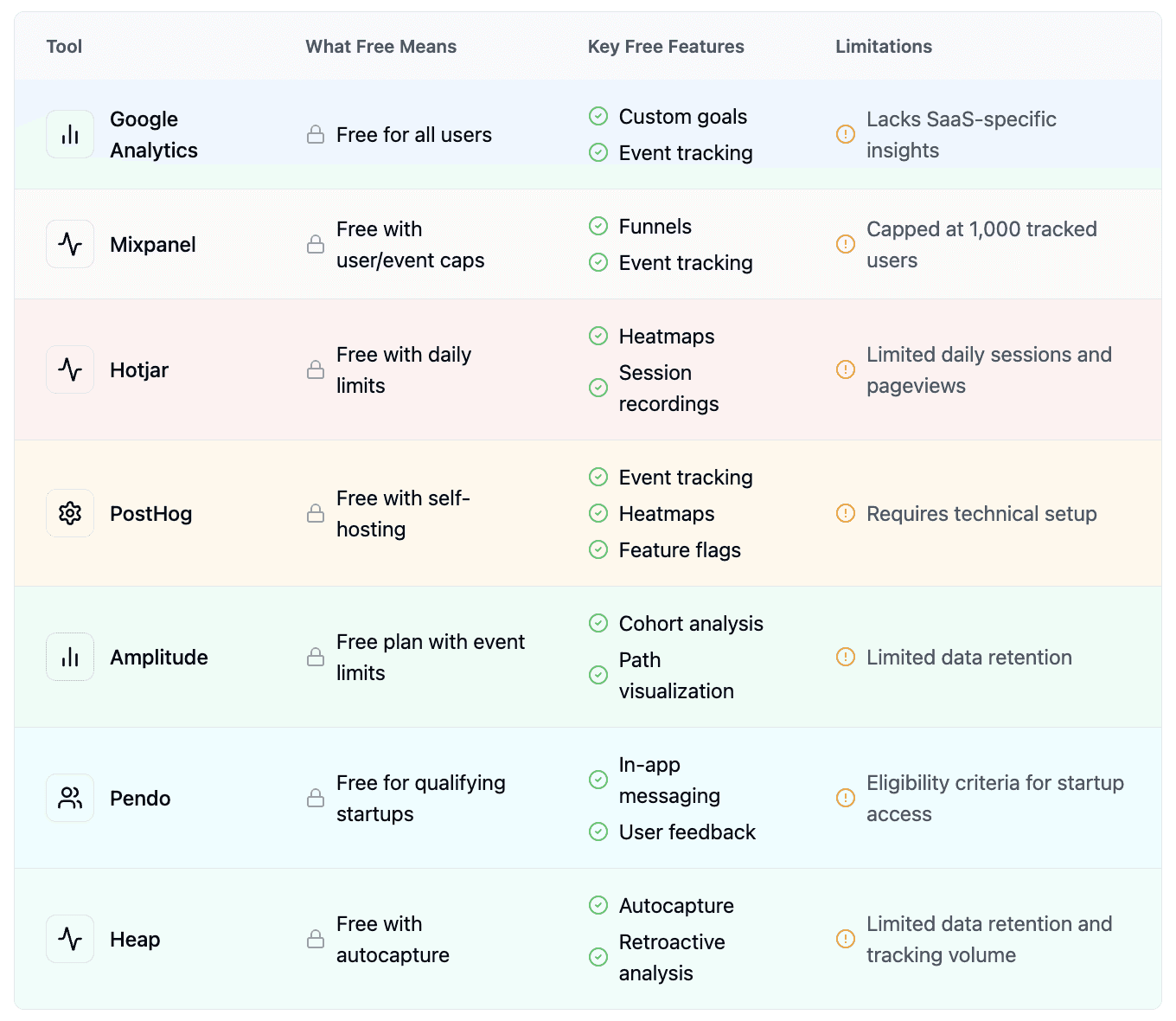 Free engagement tools saas summary