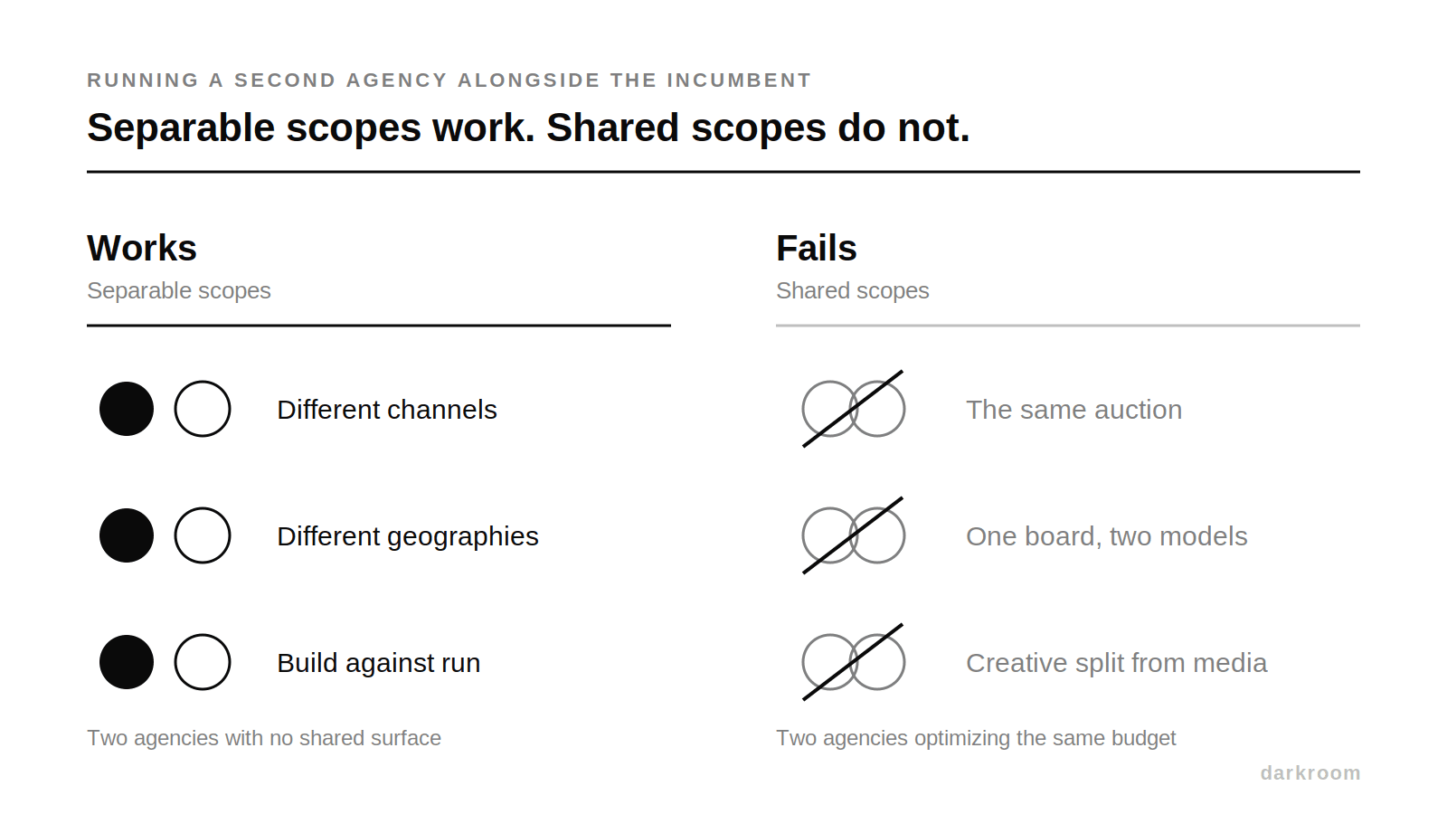 Two-column diagram separating agency scopes that can be split between two agencies from those that cannot