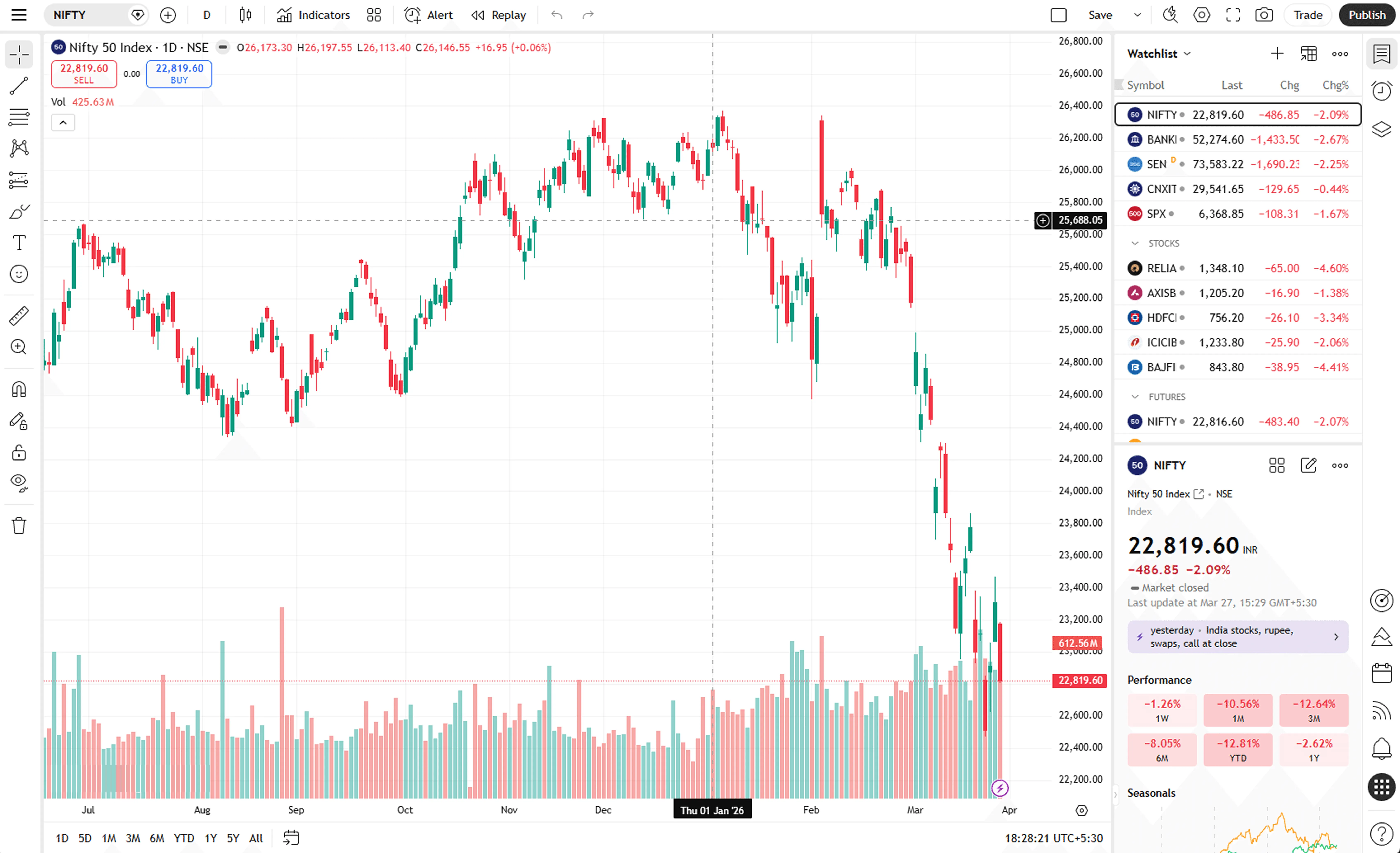 Trading journal notebook with daily trade notes and performance summary