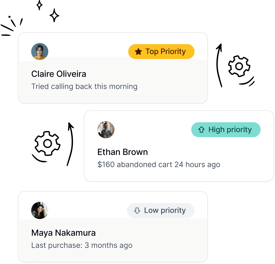 Visual showcasing the feature ‘Optimize your list algorithmically,’ where an algorithm prioritizes calls in a queue to maximize revenue and connect rates. The interface displays customer cards with priority labels such as ‘Top Priority,’ ‘High Priority,’ and ‘Low Priority,’ alongside details like recent actions or purchase history.