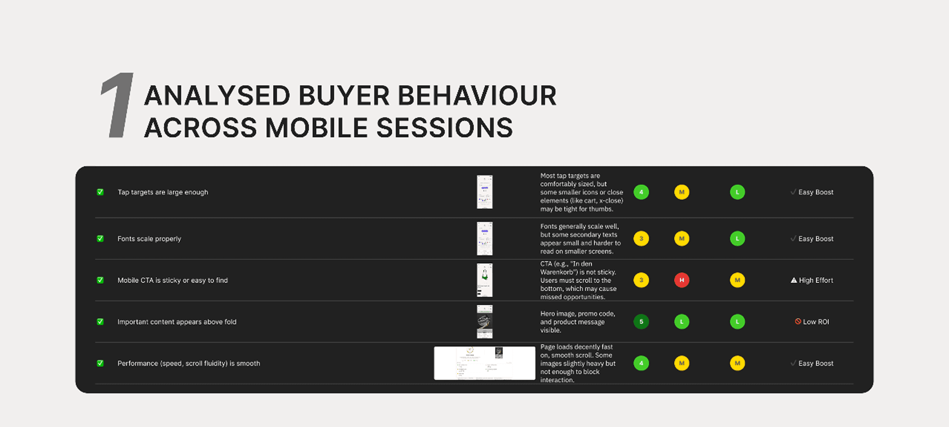 Luxury ecommerce website redesign case study for Fobe resale brand
