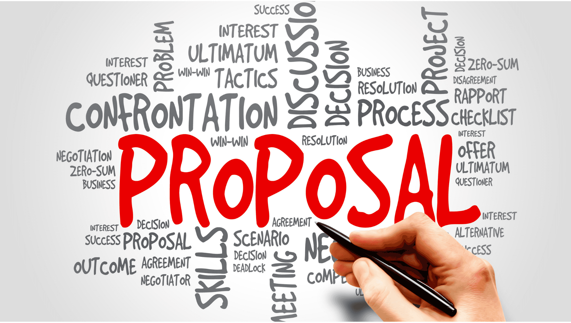 What is a Research Proposal