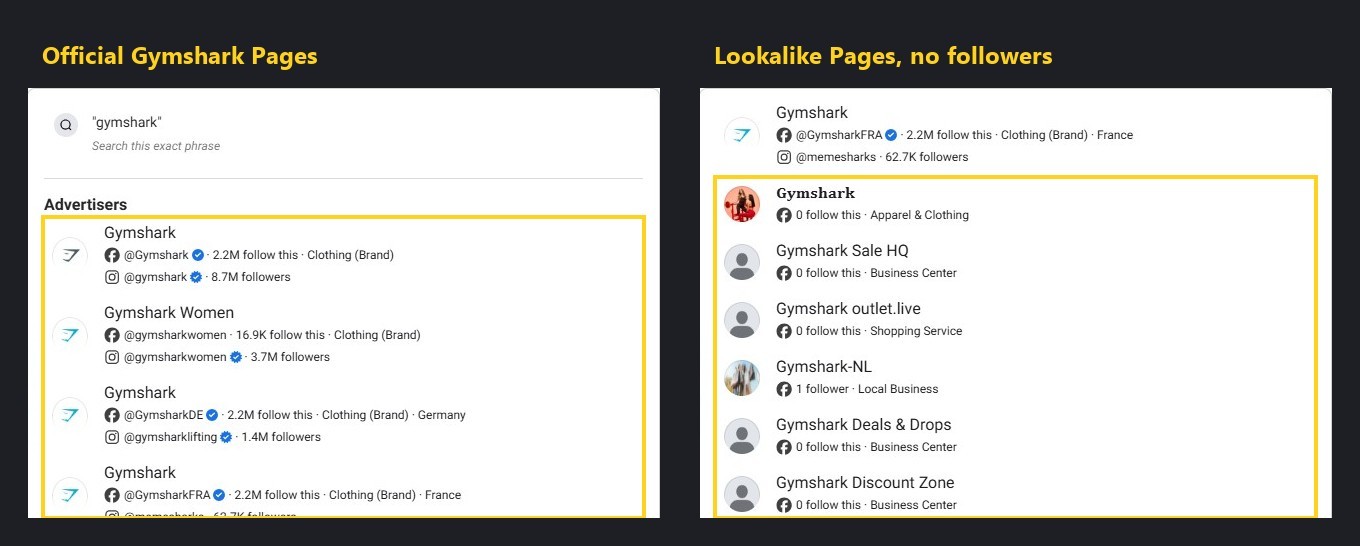 The Advertisers dropdown for "gymshark": the four official Gymshark Pages, then six lookalike Pages with no followers