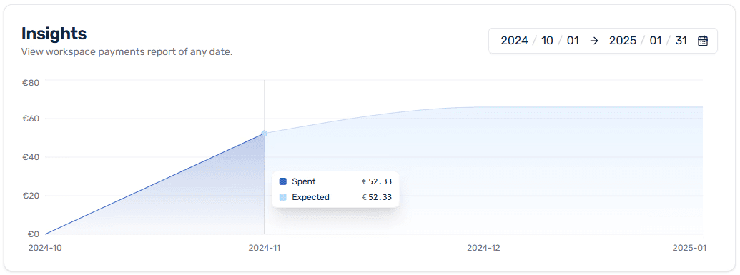 Gotbilled dashboard insights section