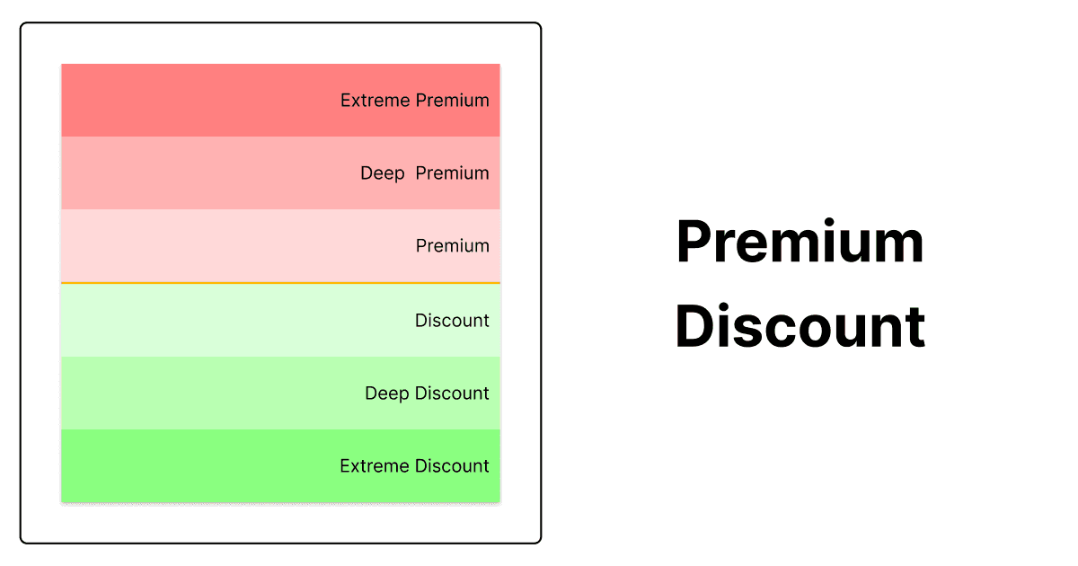 Premium Discount
