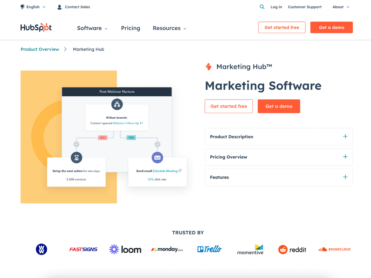 hubspot marketing hub