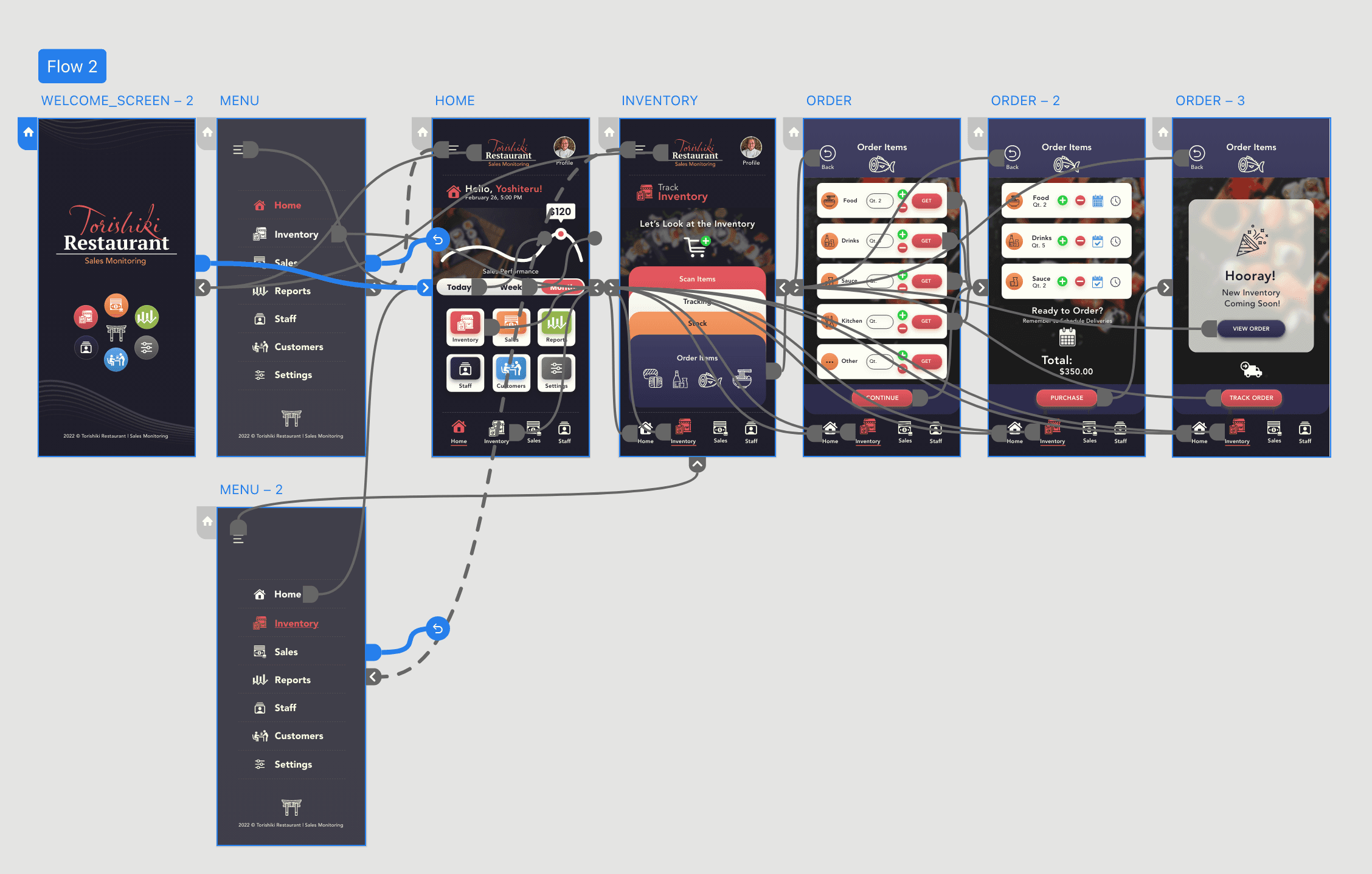 High-Fidelity Prototype Showing the User Flow