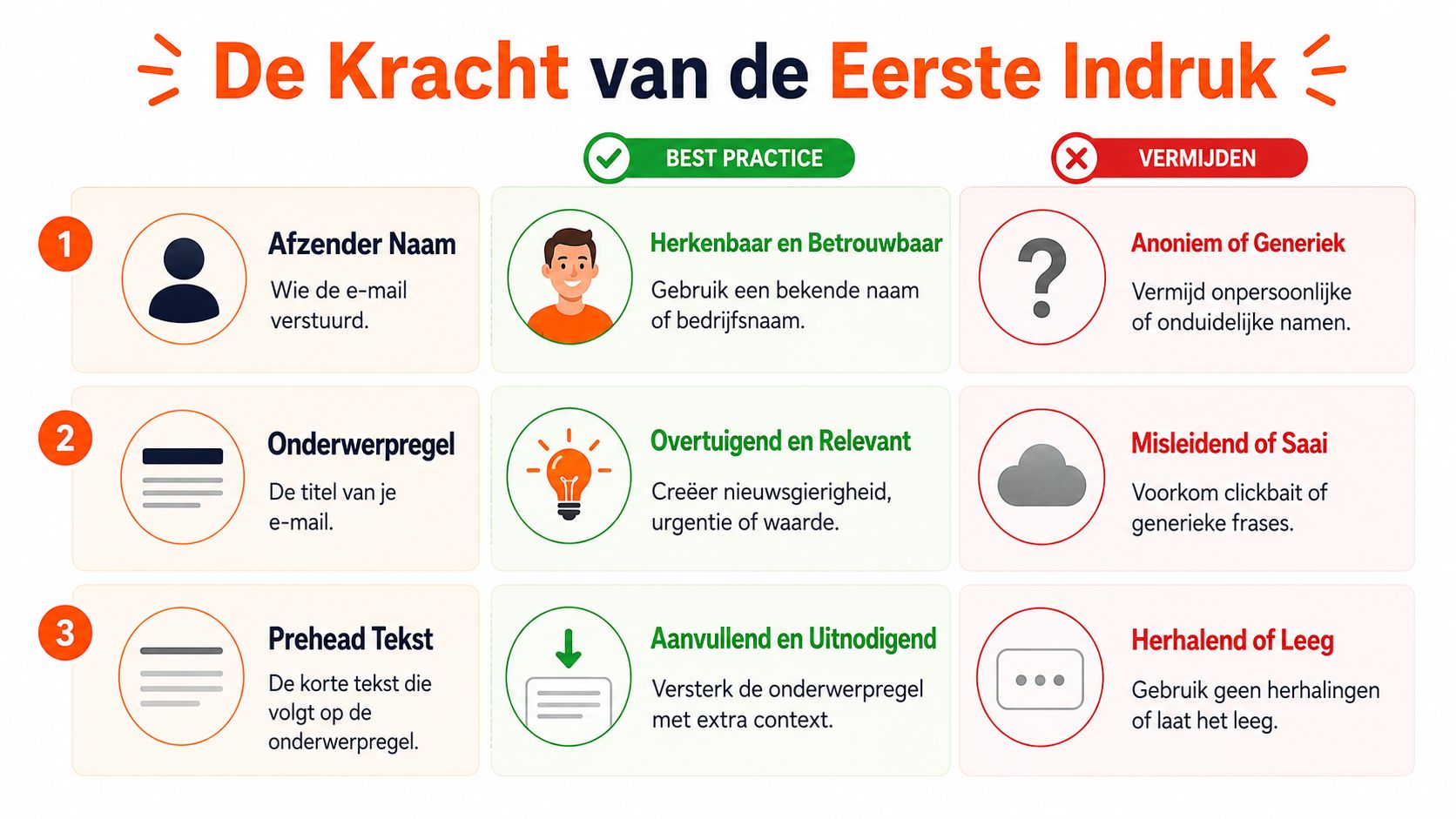 Een infographic over de kracht van de eerste indruk bij e-mails met tips voor betere open rates.