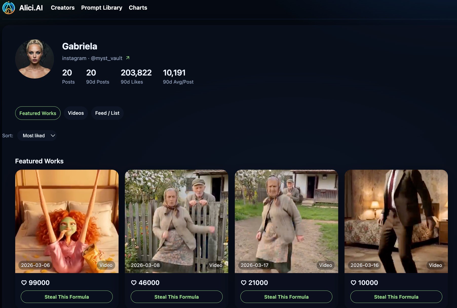 Gabriela's creator profile on Alici Formulas  -  one of 112 creators I tracked to identify these formats