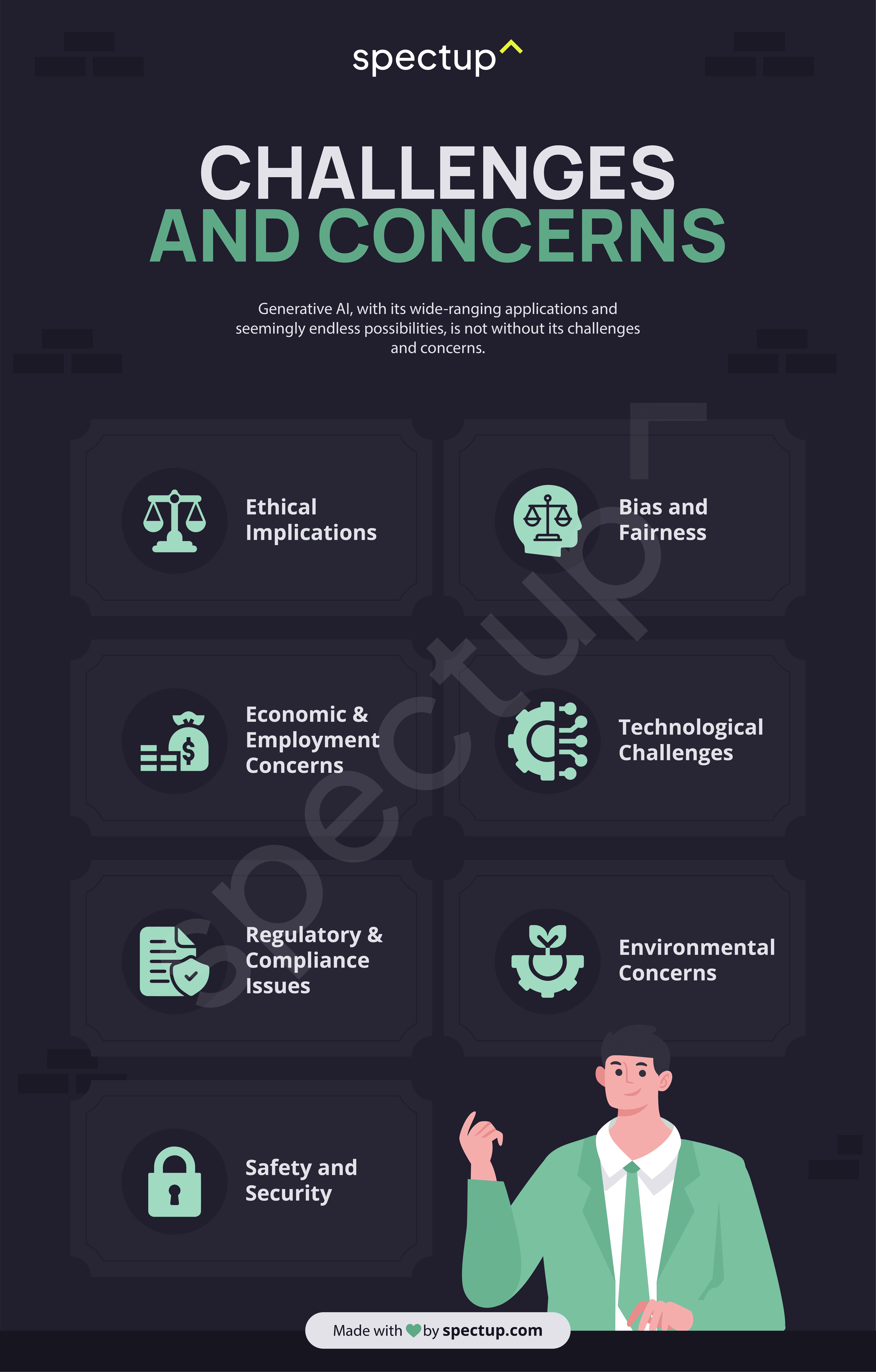 This image highlights key challenges and concerns facing generative AI startups, featuring icons and brief labels for ethical implications, bias and fairness, economic and employment concerns, technological challenges, regulatory and compliance issues, environmental concerns, and safety and security. The graphic uses a dark background with green accents, the Spectup logo, and shows a business figure gesturing toward the listed topics, making it suitable for SEO as it summarizes risks and considerations important in the AI industry.