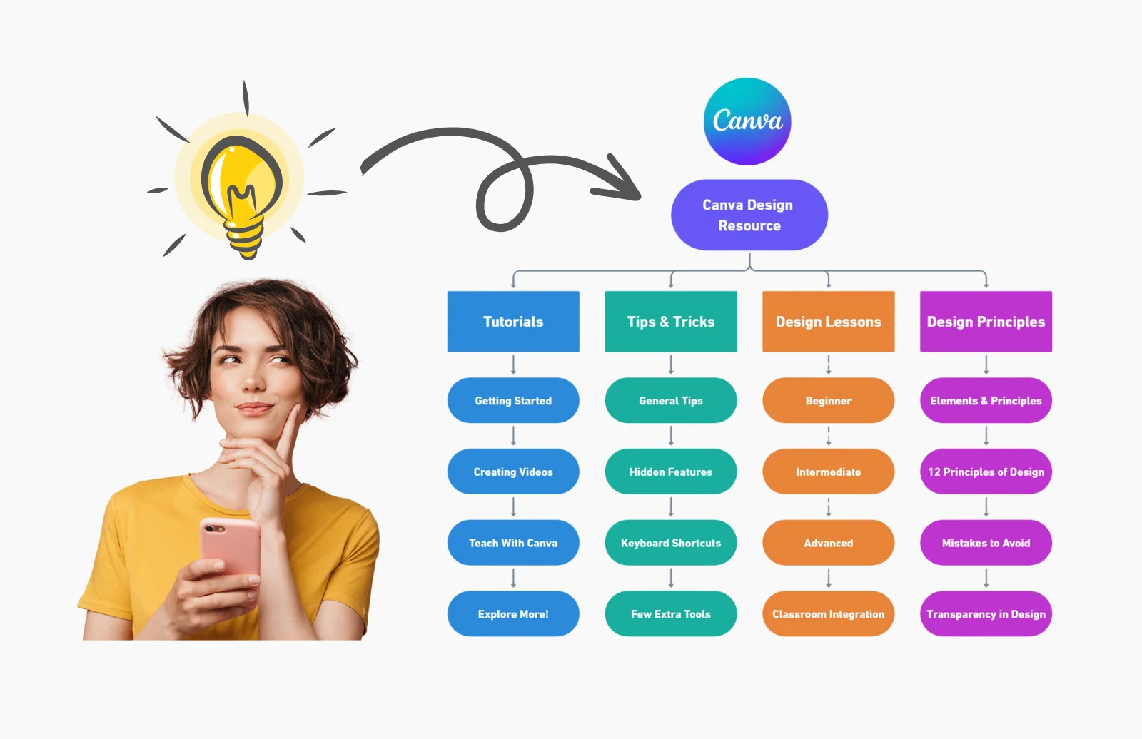 Course Creator Notion Template Lesson Brainstorm