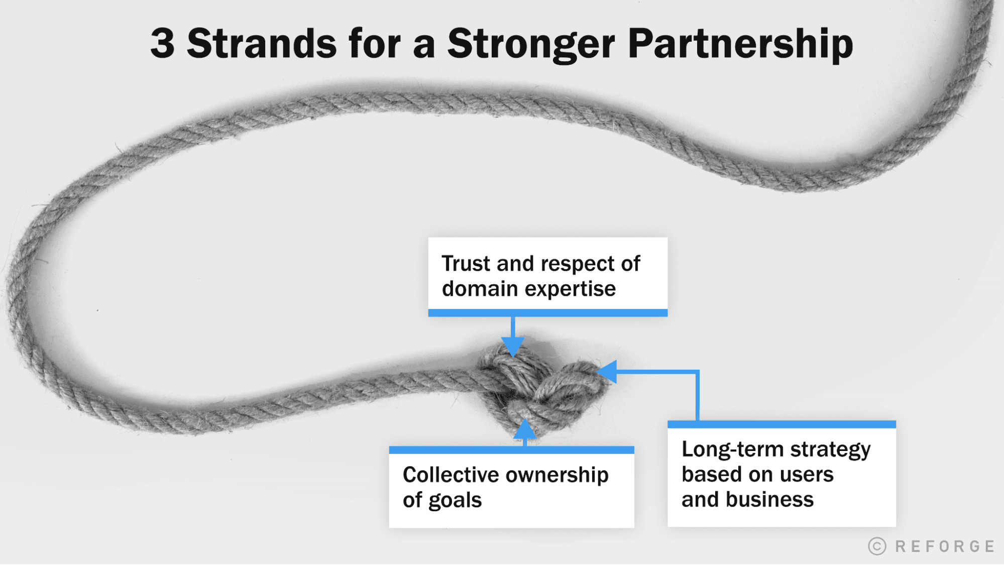 3 Strands for a Stronger Partnership