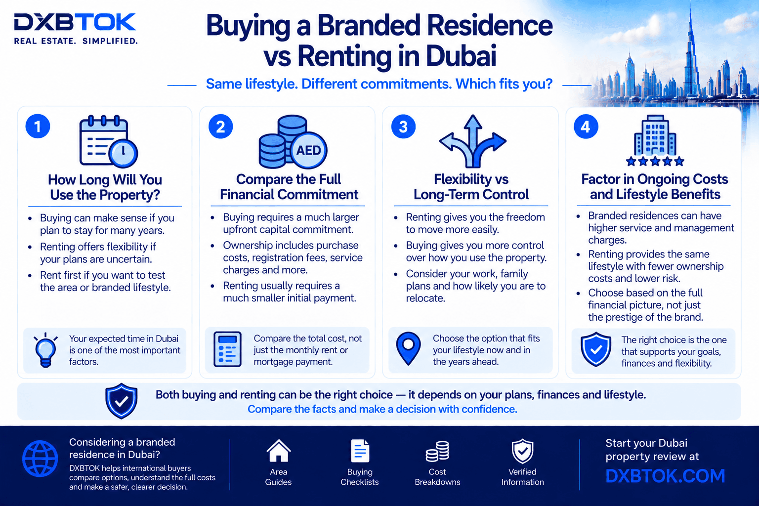 DXBTOK infographic comparing buying a branded residence with renting in Dubai, including expected length of stay, upfront and ongoing costs, flexibility versus long-term control, and how buyers should weigh lifestyle benefits, liquidity and ownership risk before deciding.