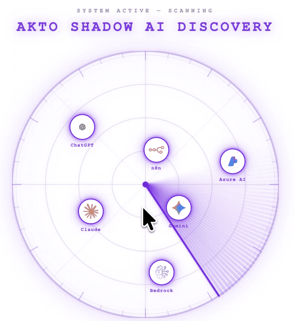 Akto Shadow AI Discovery