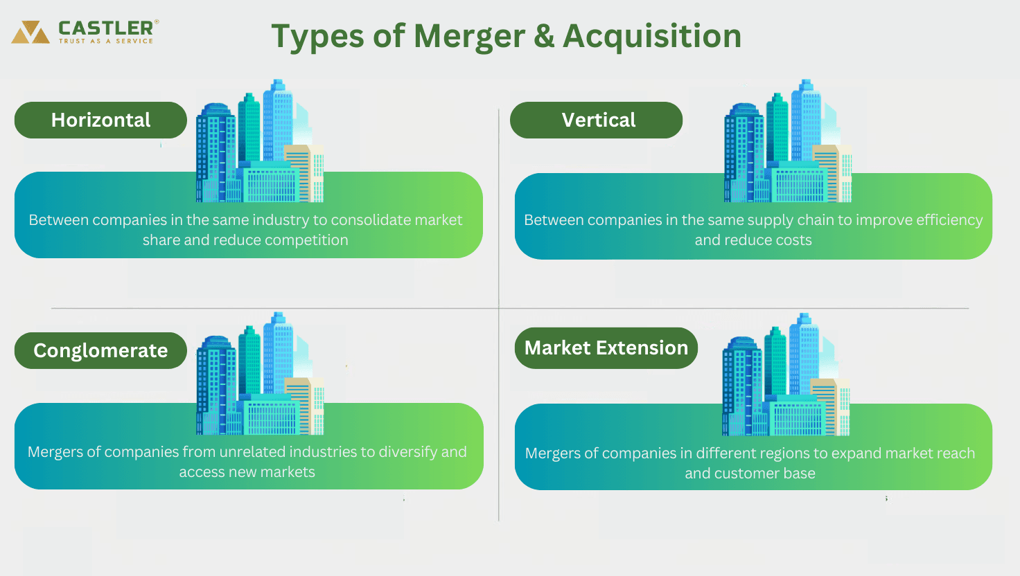 Types of Merger and Acquisition