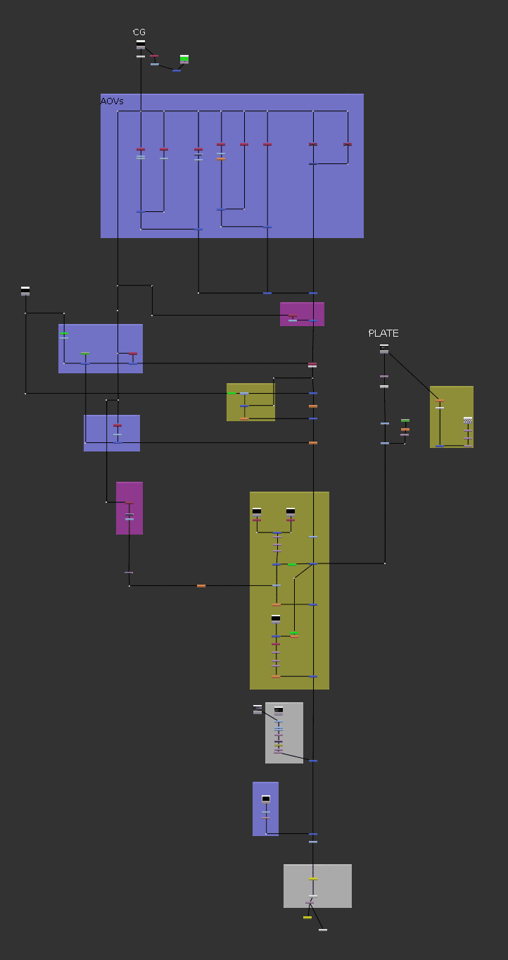 Node tree in Nuke