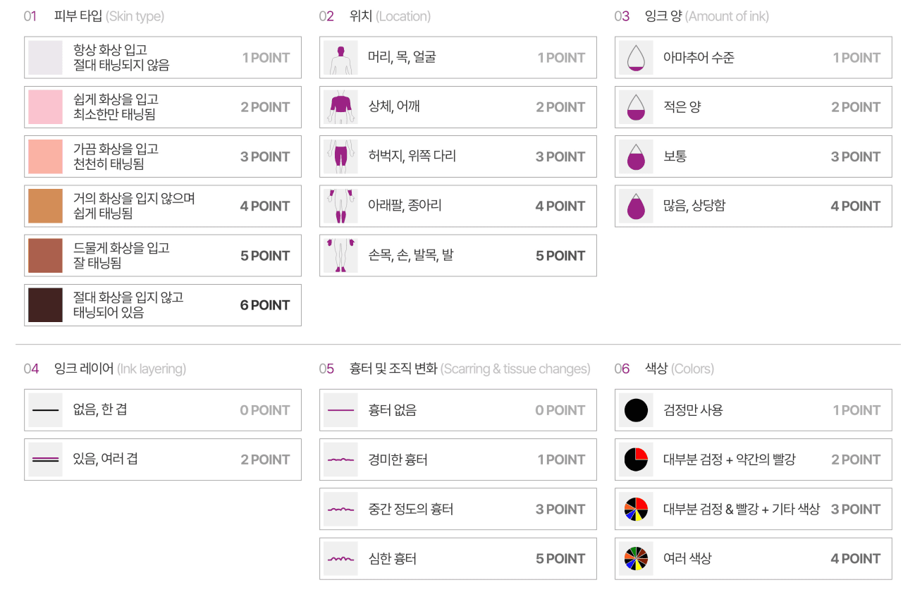 뷰티스톤 커비데사이 문신제거예측