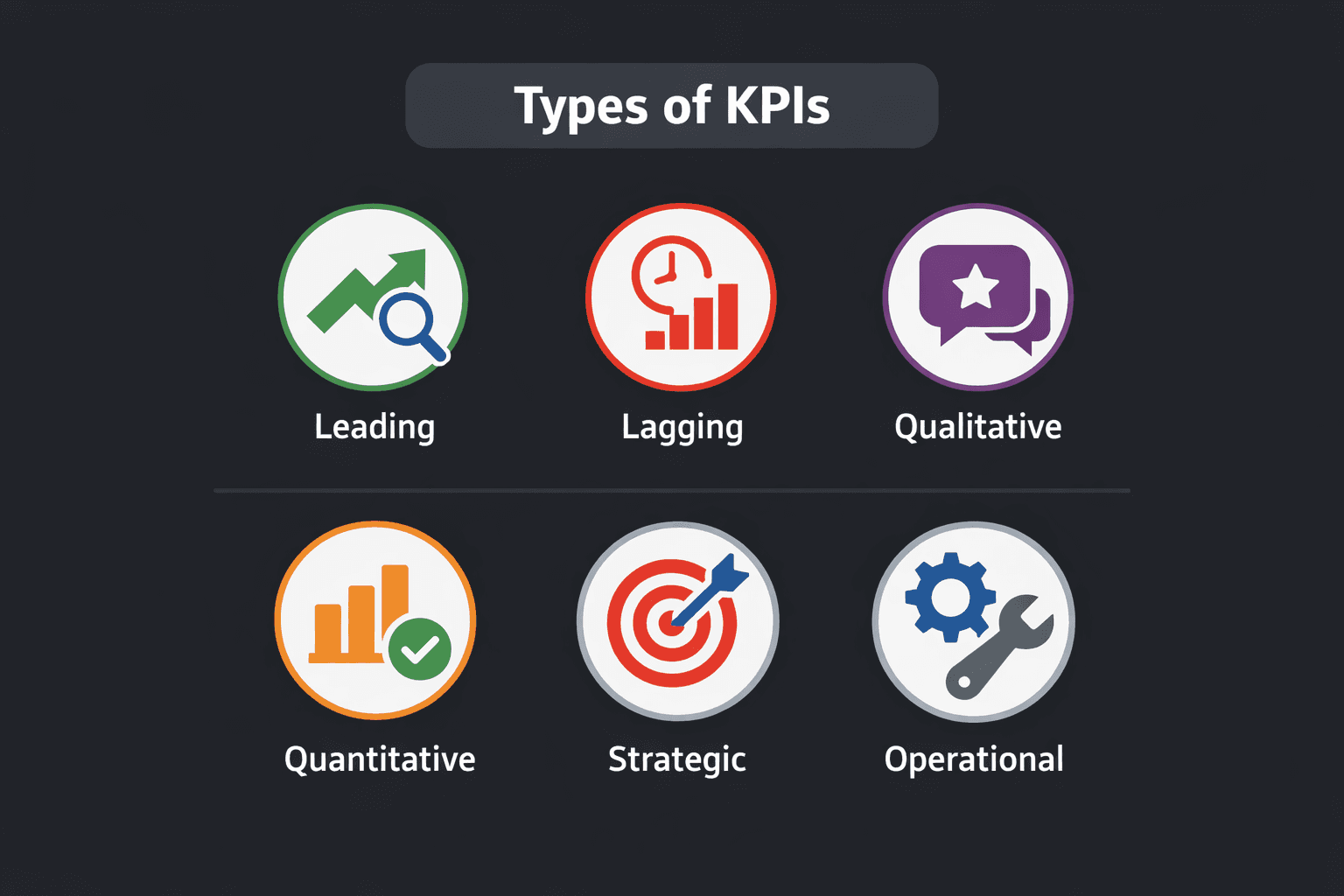 types of KPI