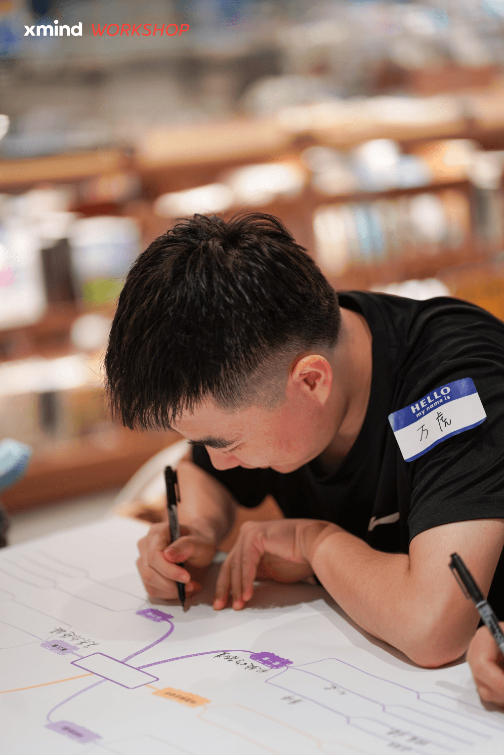 参与者绘制思维导图