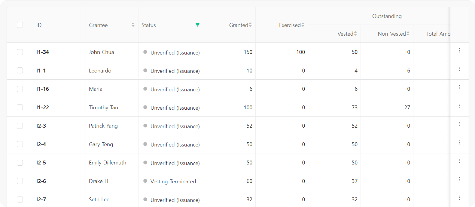 Select submit to successfully granted options.