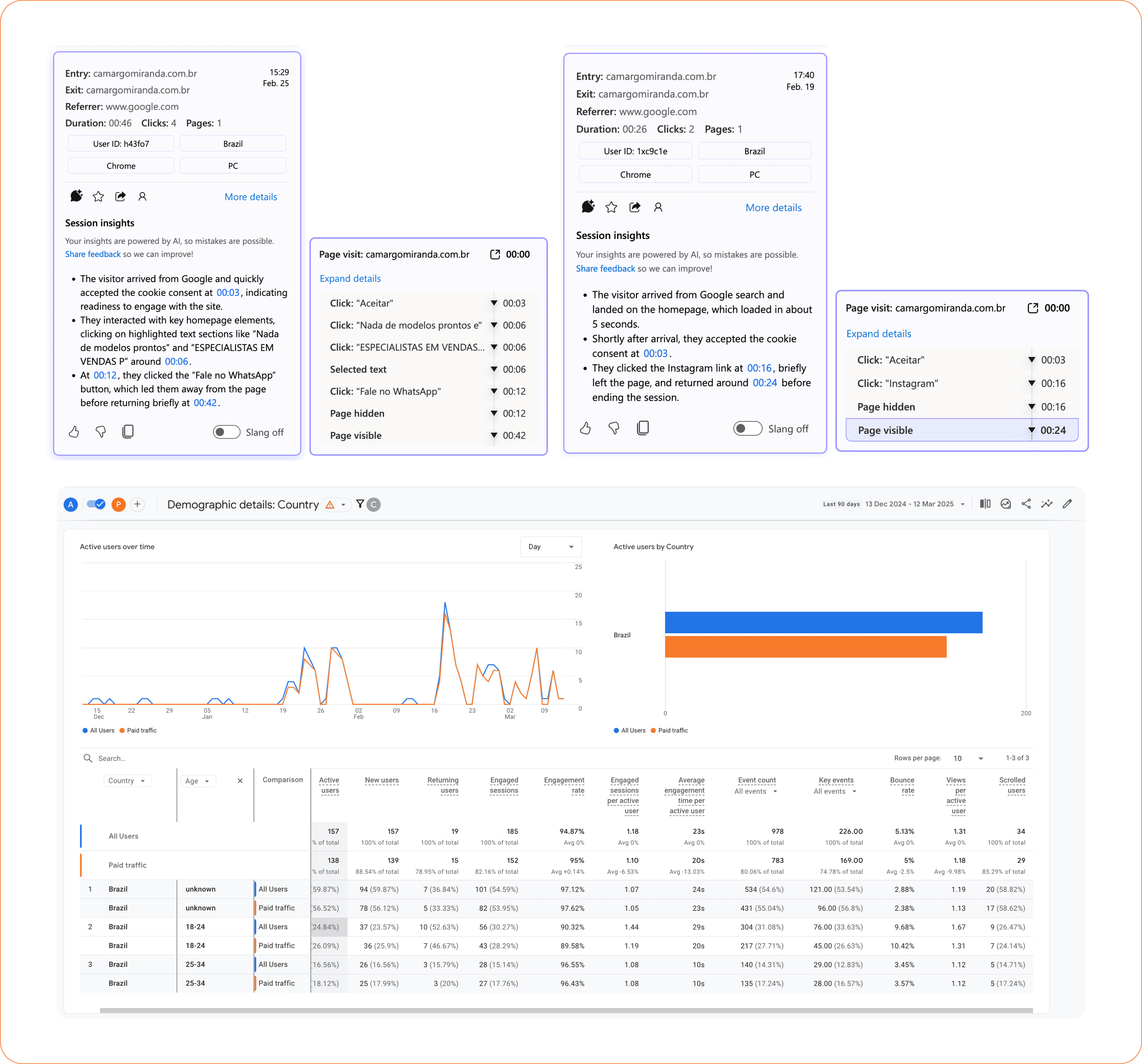 Google Analytics metrics and MS Clarity Screens