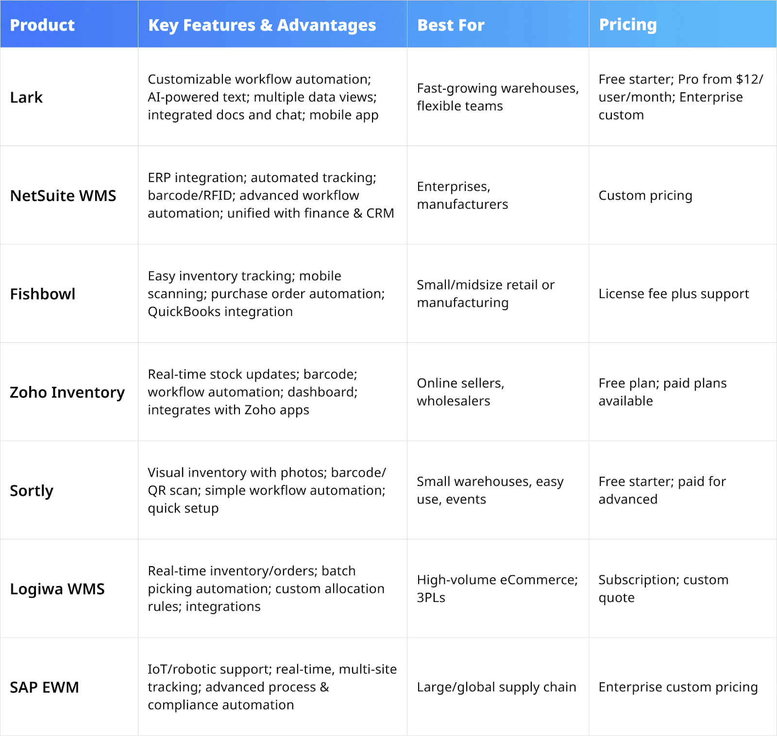 recommended warehouse inventory management software&nbsp;