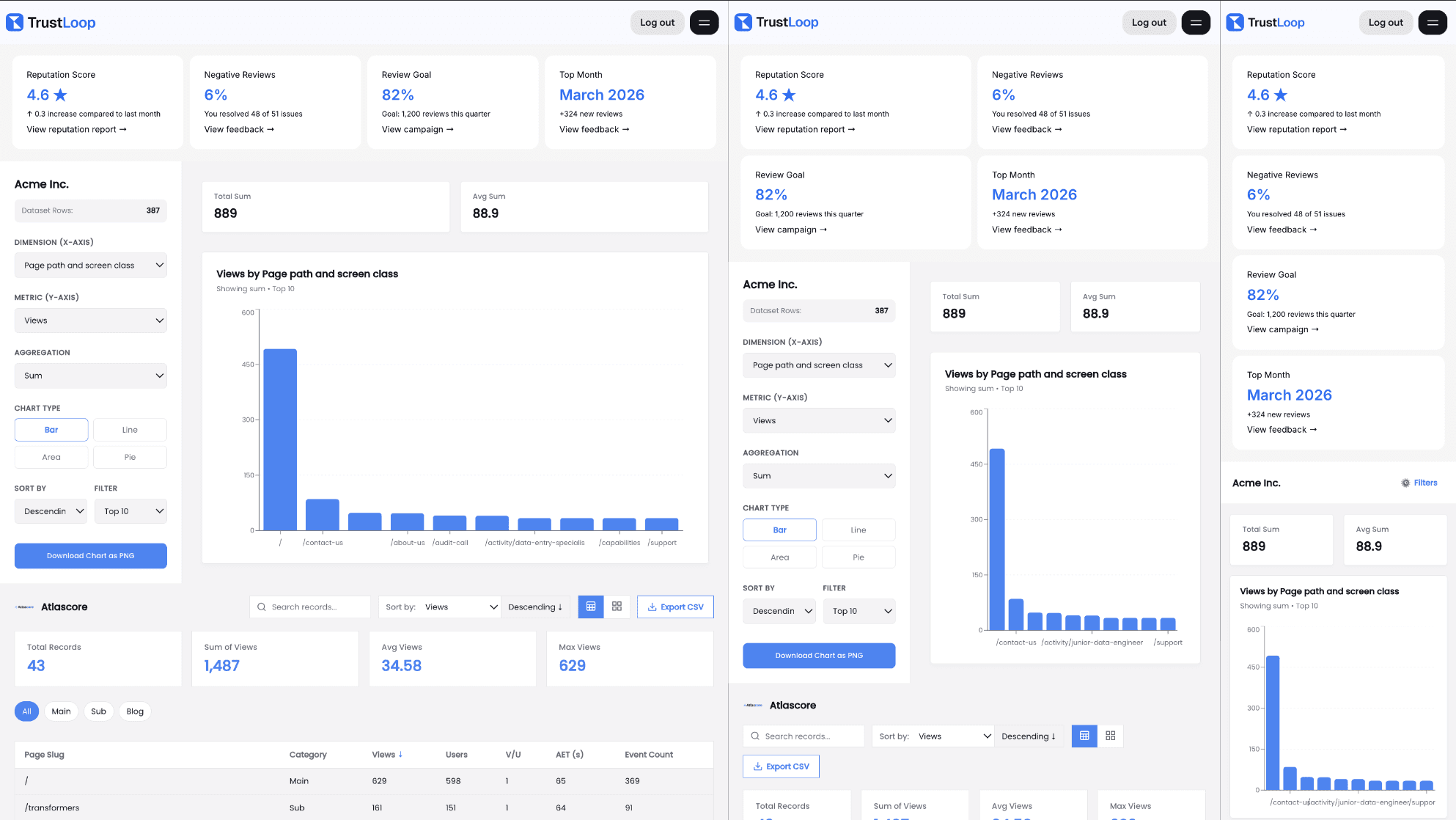 Dashboard showing MRR of $69,897 and 1206 active users with an upward trend graph.