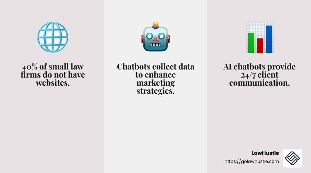 40% of small law firms do not have websites - ai digital marketing for law firms infographic 3_facts_emoji_grey