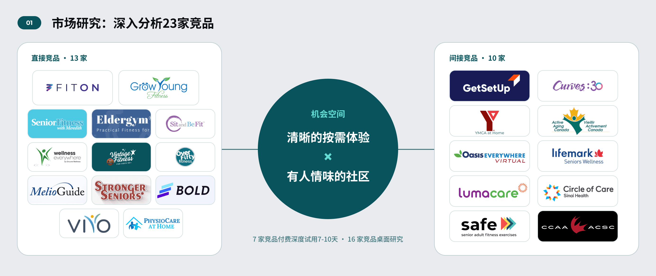 AIM Fitness 竞品格局