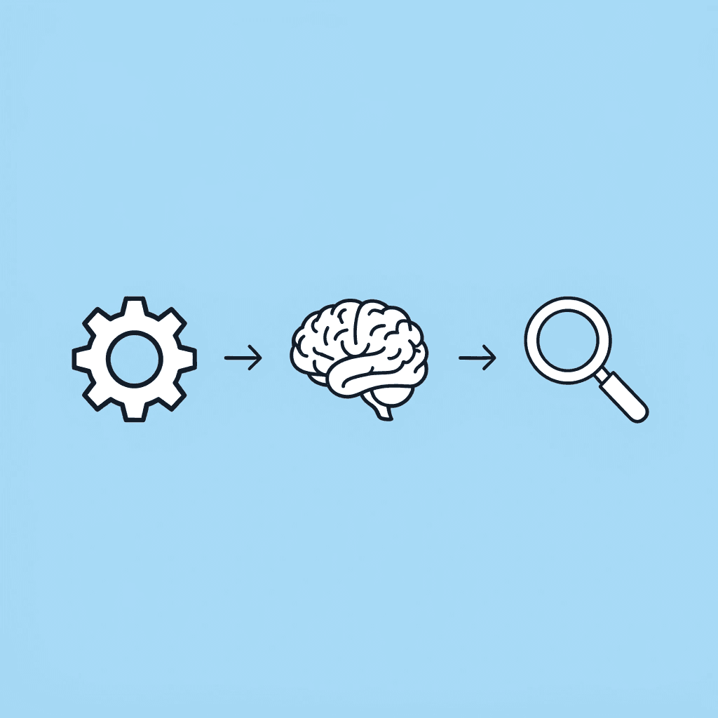  Three connected steps showing preparation strategy leading to effective AI assistance leading to quality output