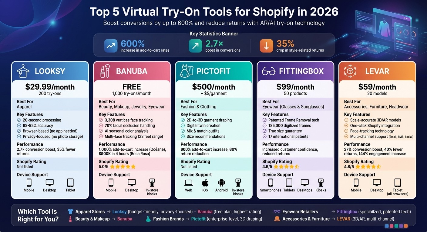 Top 5 Virtual Try-On Tools for Shopify: Features, Pricing & Performance Comparison 2026