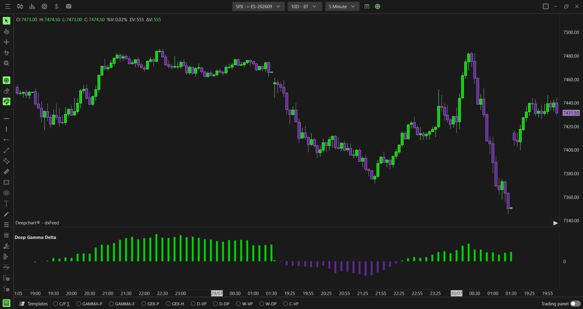 Option Delta revert and cumulative view example