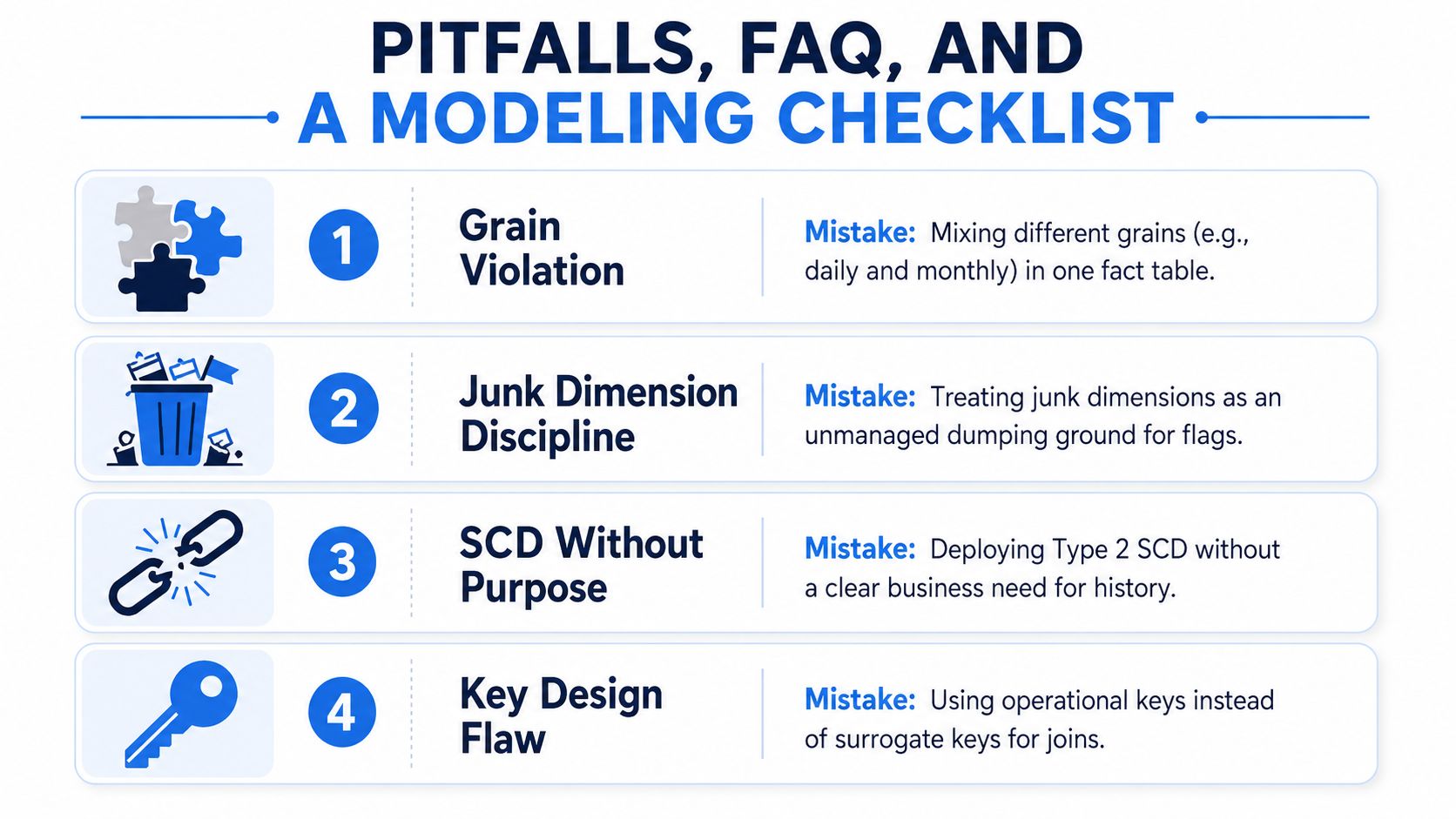 An infographic list detailing four common pitfalls in data modeling with descriptions for each mistake.