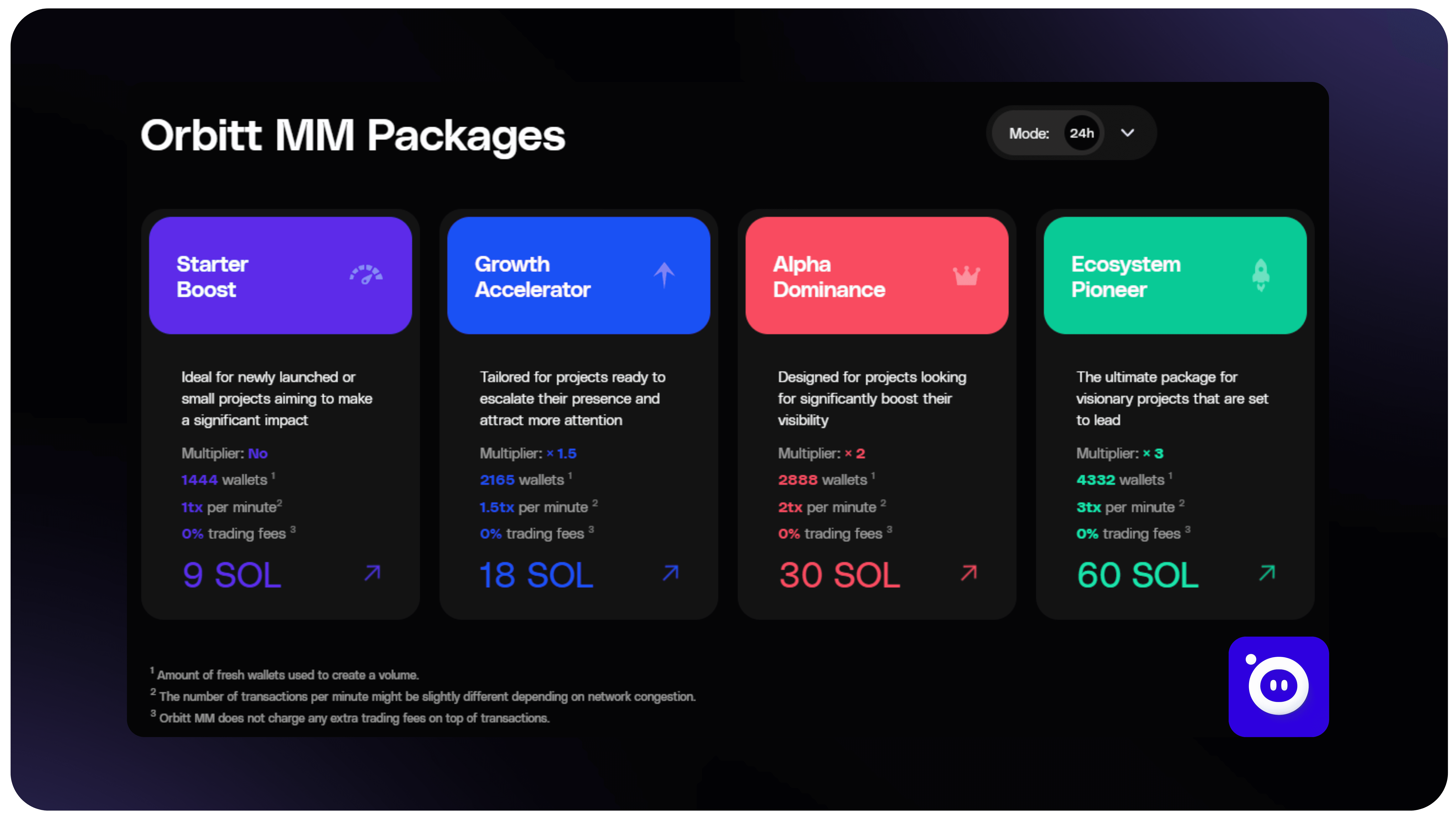how much cost volume bot for solana tokens