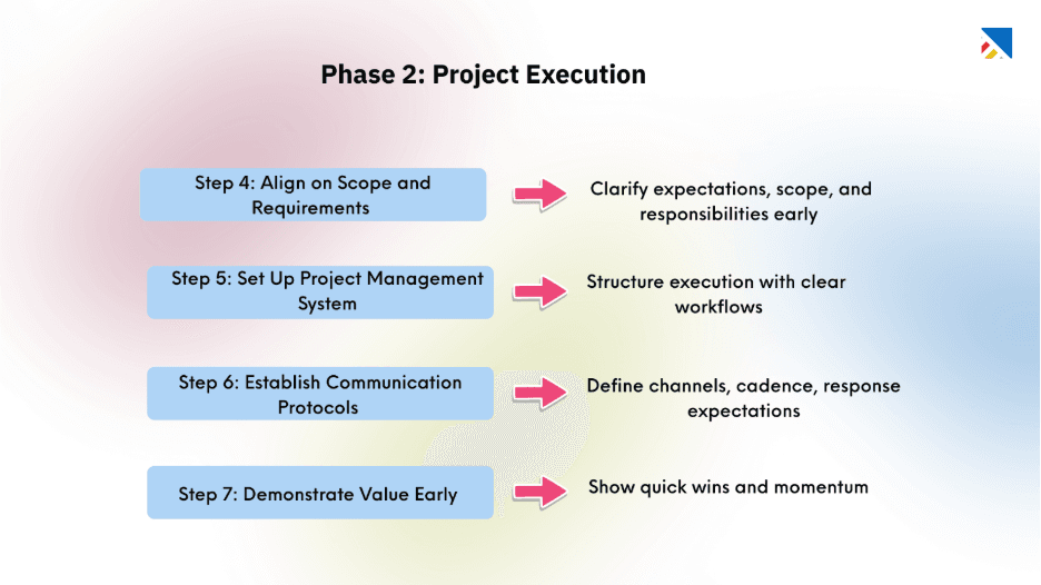 Phase 2 Execution
