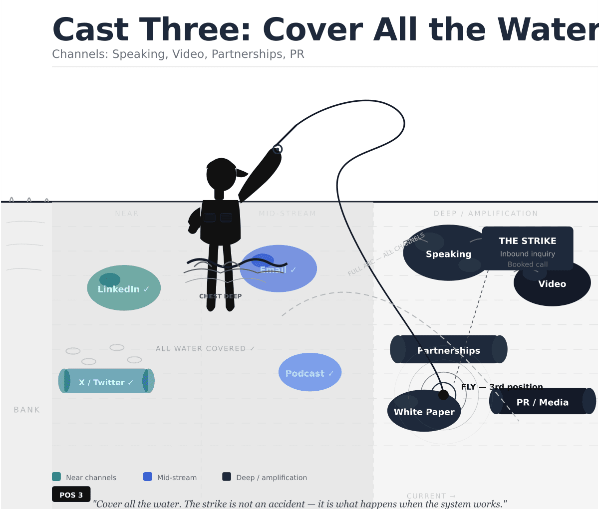 Cast two cover the stream