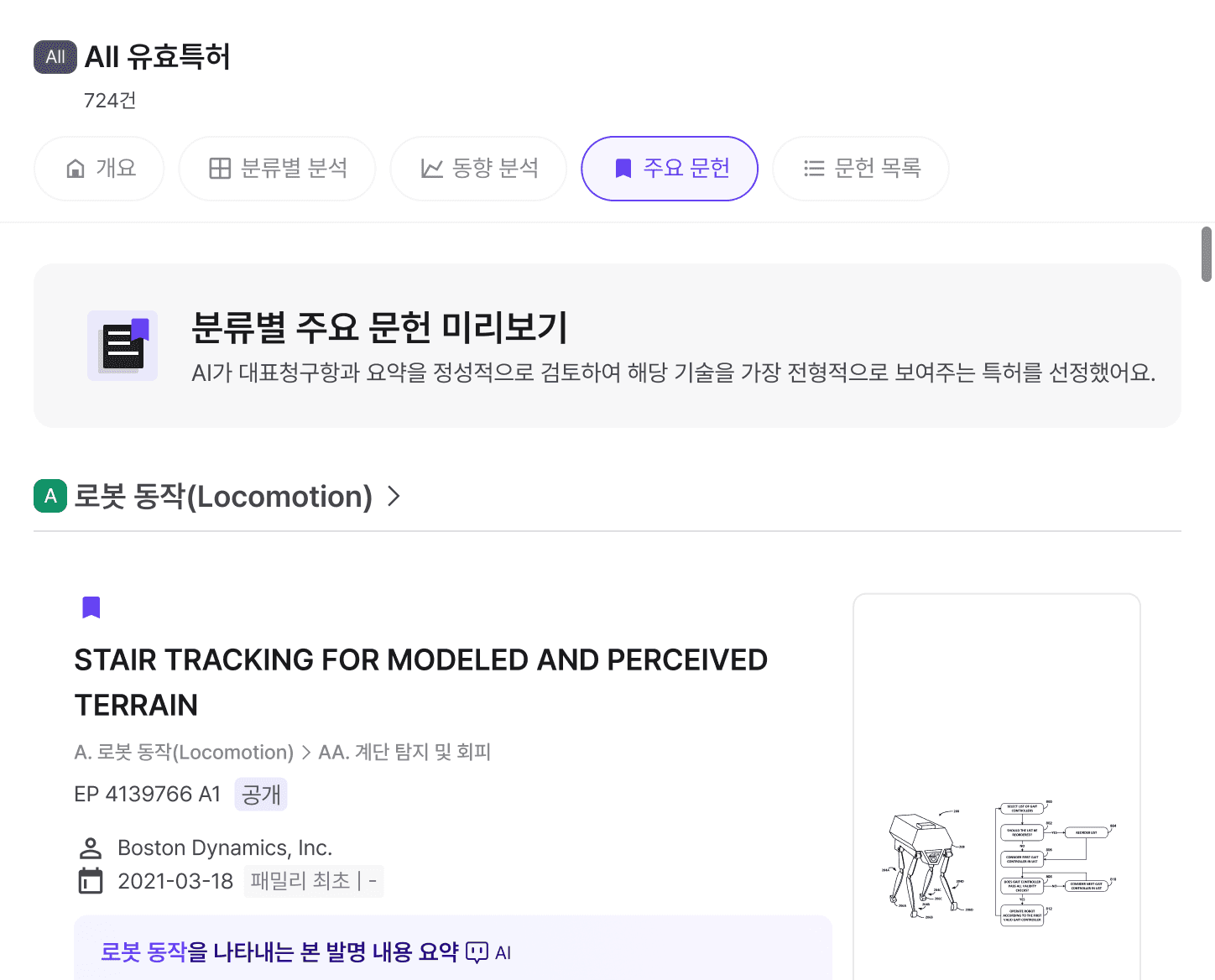 분류 그룹 주요 문헌