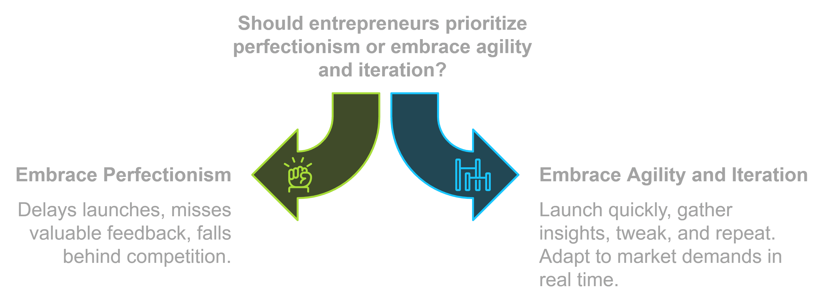 Comparison chart showing the drawbacks of perfectionism versus the benefits of embracing agility and iteration for entrepreneurs in the gig economy.