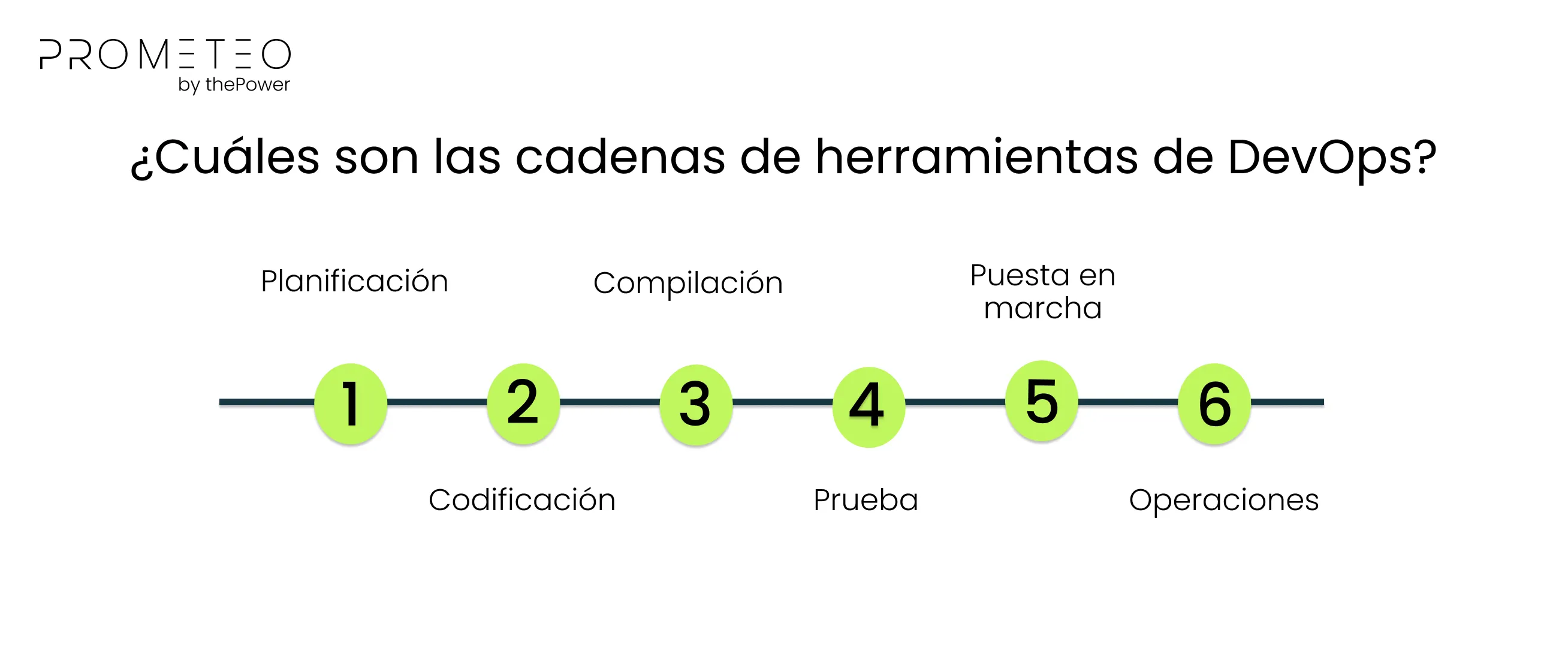 ¿Cuáles son las cadenas de herramientas de DevOps?