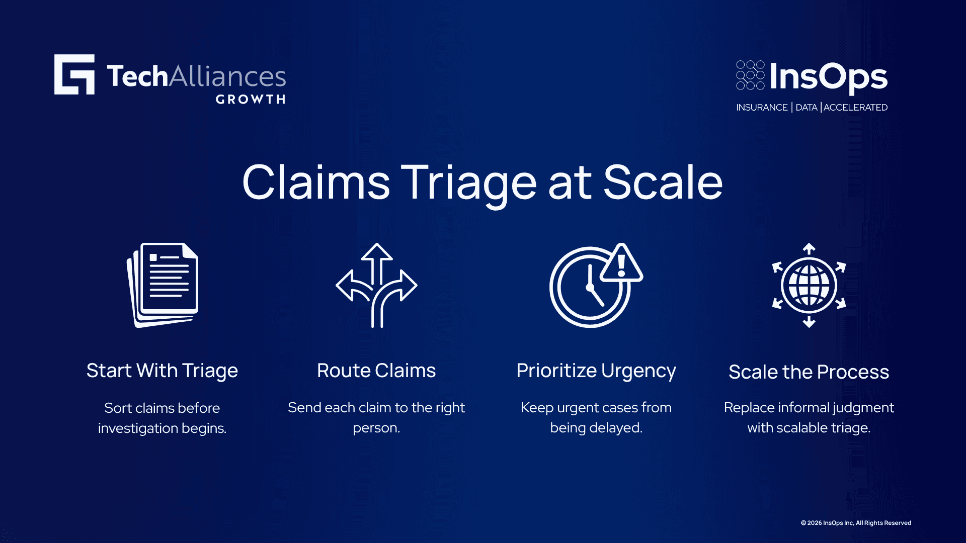 Claims triage sorts claims by urgency and complexity, routing them to the right people during surges.