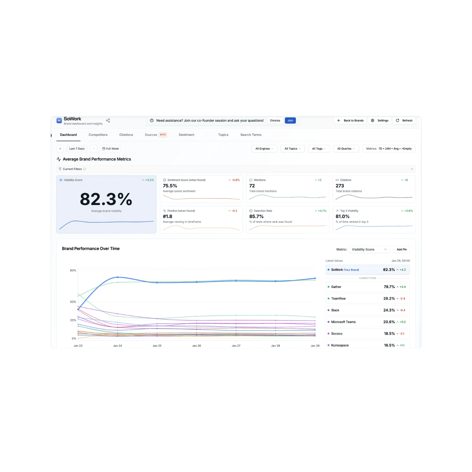 AI Dashoard Visibility Optimierung mit iGrow Agentur aus Wien