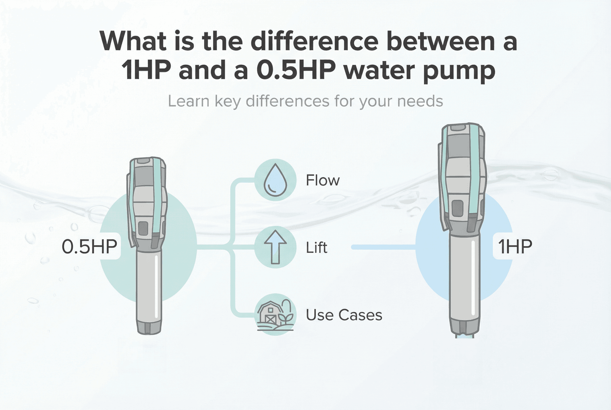 the difference between a 1HP and a 0.5HP water pump