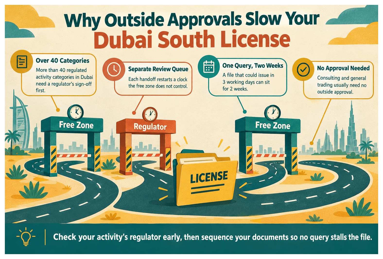 Infographic: Why Third-Party Approvals Slow Down Your Dubai South License